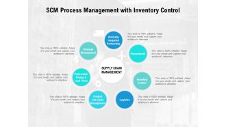 SCM Process Management With Inventory Control Ppt PowerPoint Presentation Inspiration Grid