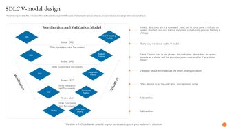 SDLC V Model Design Phases Of Software Development Procedure Graphics PDF