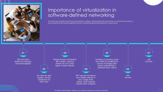 SDN Security Architecture Importance Of Virtualization In Software Defined Networking Icons PDF