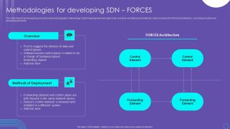 SDN Security Architecture Methodologies For Developing SDN Forces Structure PDF