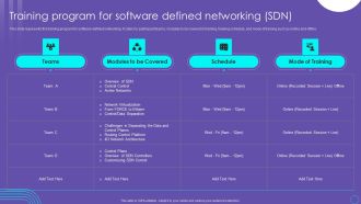 SDN Security Architecture Training Program For Software Defined Networking SDN Mockup PDF