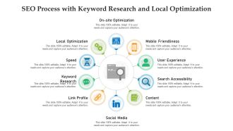 SEO Process With Keyword Research And Local Optimization Ppt PowerPoint Presentation Infographics Background Designs PDF
