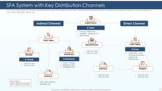 SFA System With Key Distribution Channels Ppt PowerPoint Presentation File Introduction PDF