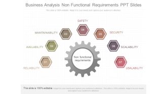 Business Analysis Non Functional Requirements Ppt Slides