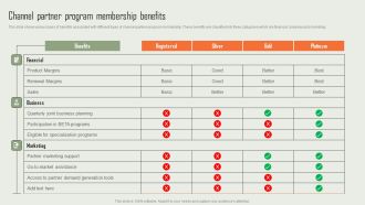 Product Marketing And Sales Expansion Through Channel Channel Partner Program Membership Benefits Topics PDF