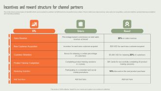 Product Marketing And Sales Expansion Through Channel Incentives And Reward Structure For Channel Partners Sample PDF