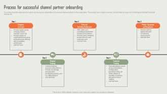 Product Marketing And Sales Expansion Through Channel Process For Successful Channel Partner Onboarding Mockup PDF