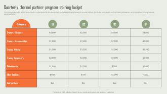 Product Marketing And Sales Expansion Through Channel Quarterly Channel Partner Program Training Budget Icons PDF