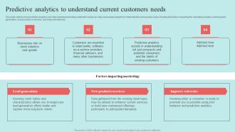 Predictive Data Model Predictive Analytics To Understand Current Customers Needs Infographics PDF