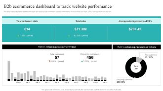 Strategic Ecommerce Plan For B2B Enterprises B2b Ecommerce Dashboard To Track Website Performance Inspiration PDF