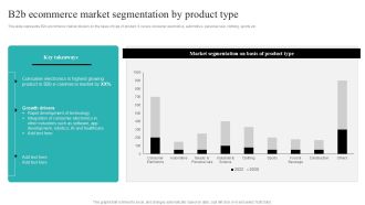Strategic Ecommerce Plan For B2B Enterprises B2b Ecommerce Market Segmentation By Product Type Background PDF