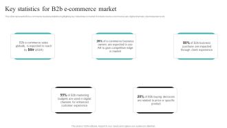 Strategic Ecommerce Plan For B2B Enterprises Key Statistics For B2b E Commerce Market Themes PDF
