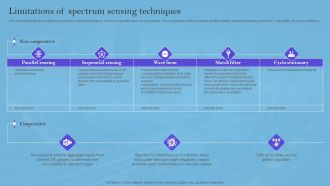 Smart Wireless Sensor Networks Limitations Of Spectrum Sensing Techniques Designs PDF