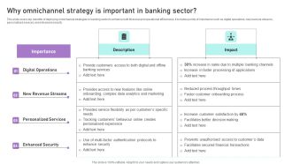Why Omnichannel Strategy Is Important In Banking Sector Ppt Styles Topics PDF