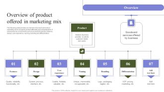 Marketing Mix Strategy Handbook Overview Of Product Offered In Marketing Mix Topics PDF