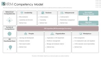 SHRM Competency Model Ppt PowerPoint Presentation Visual Aids Icon PDF