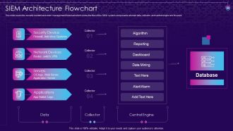 SIEM Architecture Flowchart SIEM Services Ppt Infographic Template Graphics Download PDF