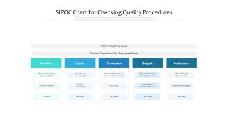 SIPOC Chart For Checking Quality Procedures Ppt PowerPoint Presentation Professional Outfit PDF