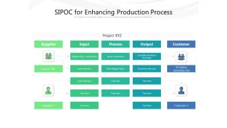 SIPOC For Enhancing Production Process Ppt PowerPoint Presentation Pictures Guidelines PDF