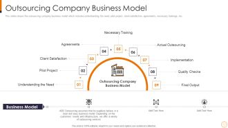 SME And Startups Financing Services Outsourcing Company Business Model Sample PDF