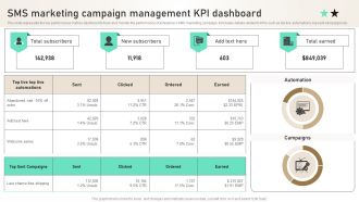 SMS Marketing Campaign Management KPI Dashboard Ppt PowerPoint Presentation File Files PDF