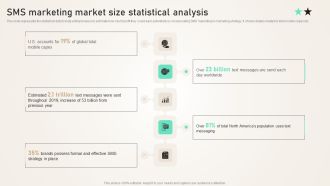 SMS Marketing Market Size Statistical Analysis Ppt PowerPoint Presentation File Backgrounds PDF