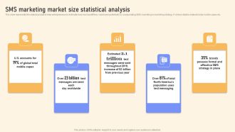 SMS Marketing Market Size Statistical Analysis Ppt PowerPoint Presentation File Deck PDF