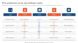 SOA Architecture Levels And Attributes Matrix Ppt PowerPoint Presentation Gallery Professional PDF