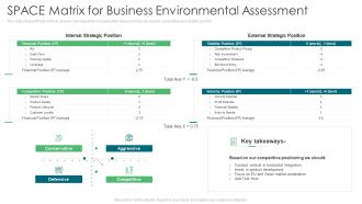 SPACE Matrix For Business Environmental Assessment Ppt Infographics Aids PDF