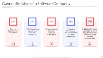 SPI Methodology Current Statistics Of A Software Company Ppt PowerPoint Presentation Gallery Graphic Tips PDF