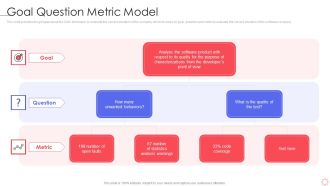 SPI Methodology Goal Question Metric Model Ppt PowerPoint Presentation Gallery Visual Aids PDF