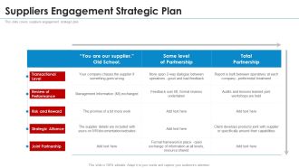 SRM Strategy Suppliers Engagement Strategic Plan Structure PDF