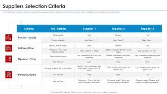SRM Strategy Suppliers Selection Criteria Clipart PDF