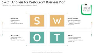 SWOT Analysis For Restaurant Business Plan Professional PDF