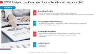 SWOT Analysis Low Penetration Rate In Rural Market Insurance Growth Formats PDF