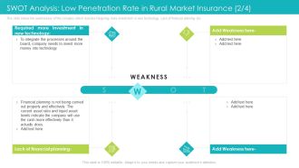 SWOT Analysis Low Penetration Rate In Rural Market Insurance Technology Ppt Graphics PDF