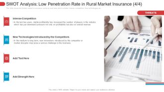 SWOT Analysis Low Penetration Rate In Rural Market Insurance Term Designs PDF