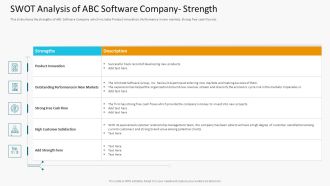 SWOT Analysis Of ABC Software Company Strength Slides PDF
