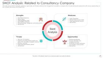 SWOT Analysis Related To Consultancy Company Template PDF