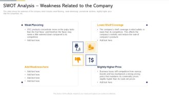 SWOT Analysis Weakness Related To The Company Ppt Outline Visuals PDF