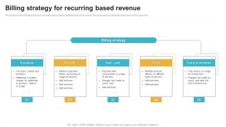 Saas Continuous Income Generation Model For Software Startup Billing Strategy For Recurring Based Revenue Mockup PDF