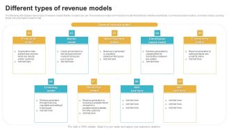 Saas Continuous Income Generation Model For Software Startup Different Types Of Revenue Models Inspiration PDF