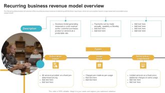 Saas Continuous Income Generation Model For Software Startup Recurring Business Revenue Model Overview Graphics PDF