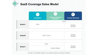 saas coverage sales model ppt powerpoint presentation slides gallery