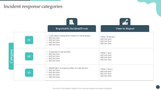 Safety Breach Response Playbook Incident Response Categories Elements PDF