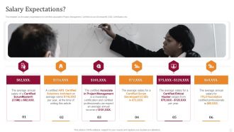 Salary Expectations Technology License For IT Professional Professional PDF