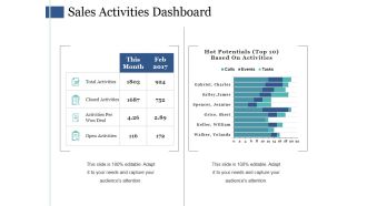 Sales Activities Dashboard Ppt PowerPoint Presentation Ideas Themes
