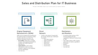 Sales And Distribution Plan For It Business Ppt PowerPoint Presentation Inspiration Display PDF