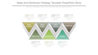 Sales And Distribution Strategy Template Powerpoint Show