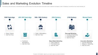 Sales And Marketing Evolution Timeline Icons PDF
